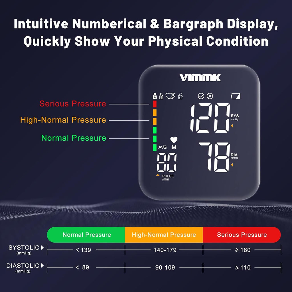Blood Pressure Monitor, Vimmk Upper Arm Blood Pressure Machines for Home Use Accurate BP Cuff LED Backlight Display Heart Rate Detection 2x120 Records