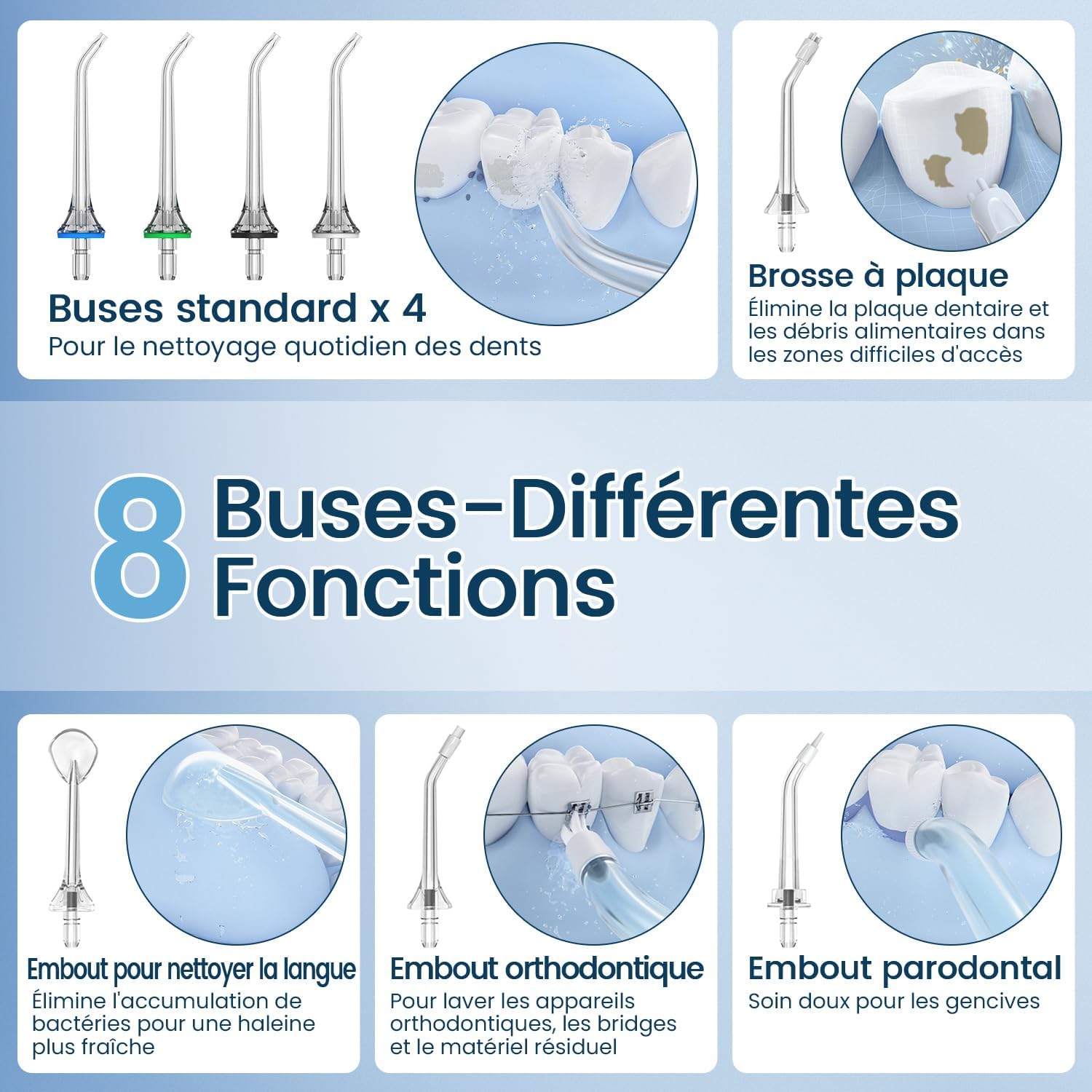 Jet Dentaire Hydropulseur et Irrigateurs Oral avec 5 Modes de Pression d'eau et 8 Embouts Remplaçables, Rechargeable et Étanche IPX7, Réservoir 300ML (Blanc)